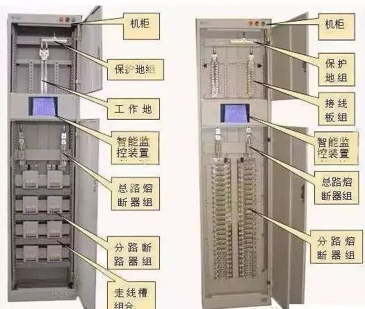 最完整的配電柜型號(hào)詮釋已經(jīng)到來(lái)，值得收藏！