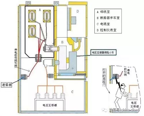 這是干貨??！10KV配電室開關柜及其功能，圖形分析??！