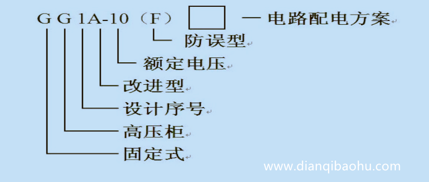 10KV高壓開關柜公共型號是什么？