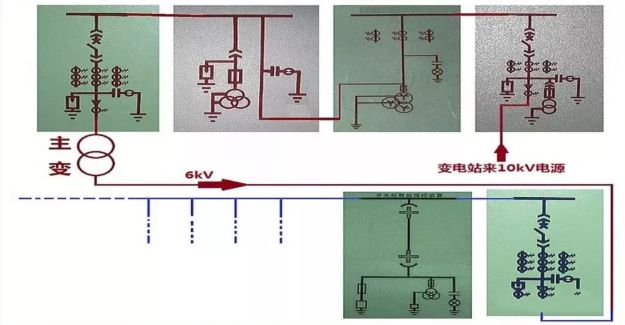 高壓精心安排開(kāi)關(guān)柜基礎(chǔ)知識(shí)，推薦收藏！