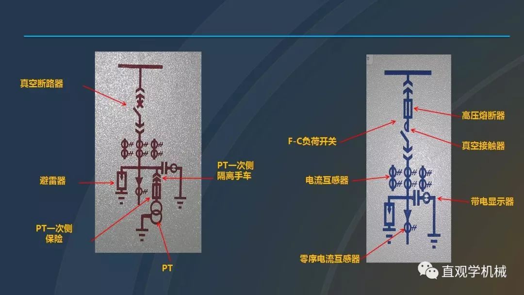 高壓開關(guān)柜培訓(xùn)課件，68頁ppt插圖，帶走！
