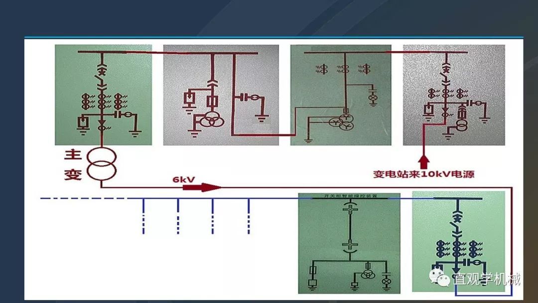 高壓開關(guān)柜培訓(xùn)課件，68頁ppt插圖，帶走！
