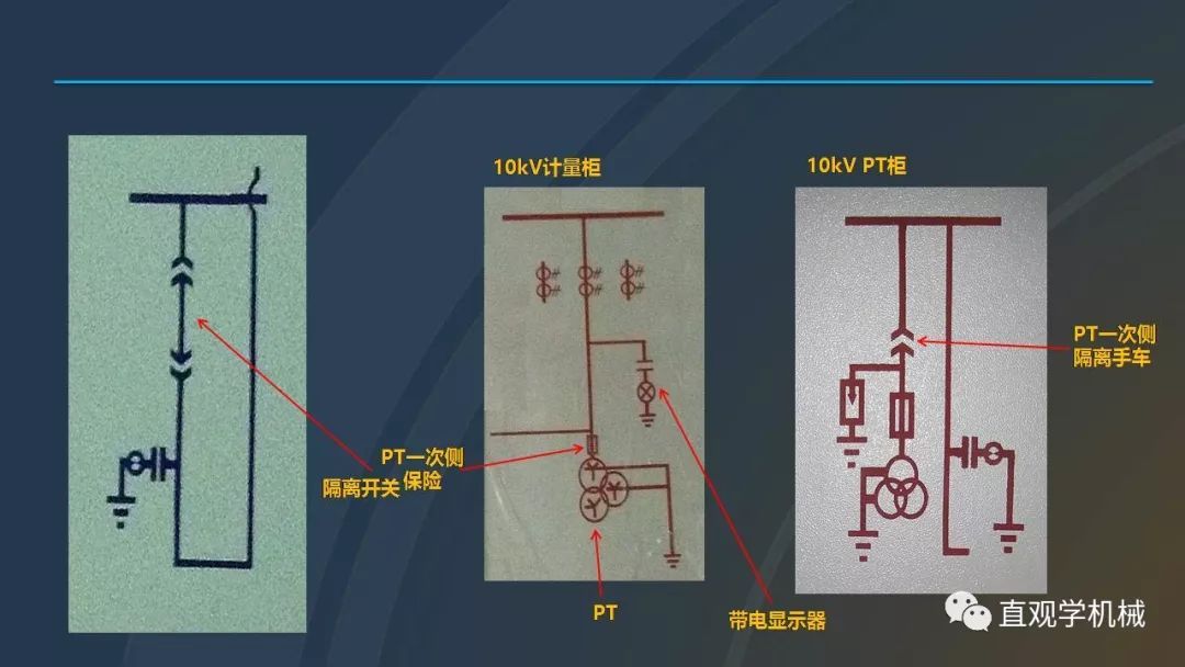 高壓開關(guān)柜培訓(xùn)課件，68頁ppt插圖，帶走！