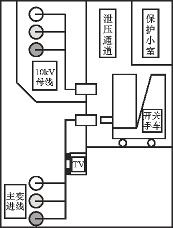 開(kāi)關(guān)柜故障分析及對(duì)策！(強(qiáng)烈推薦)