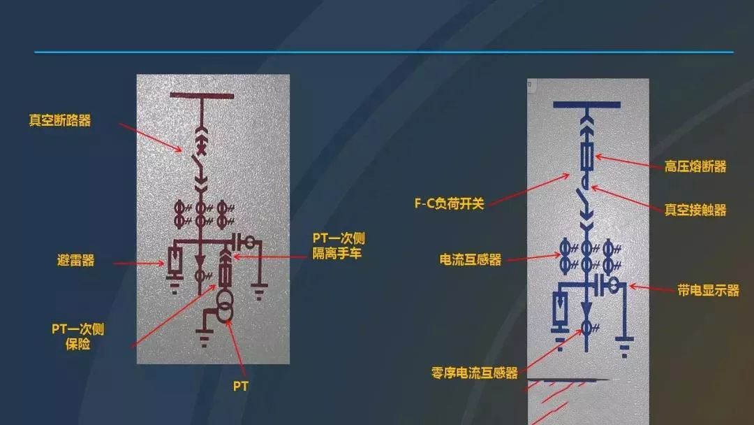 干貨|圖解說明高壓開關柜，超級詳細！