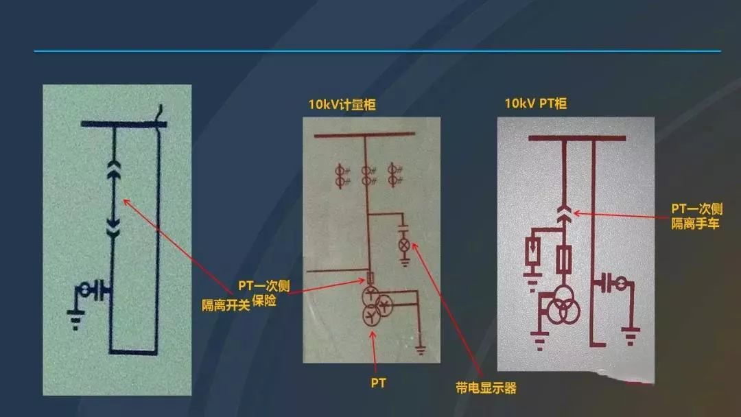 干貨|圖解說明高壓開關柜，超級詳細！