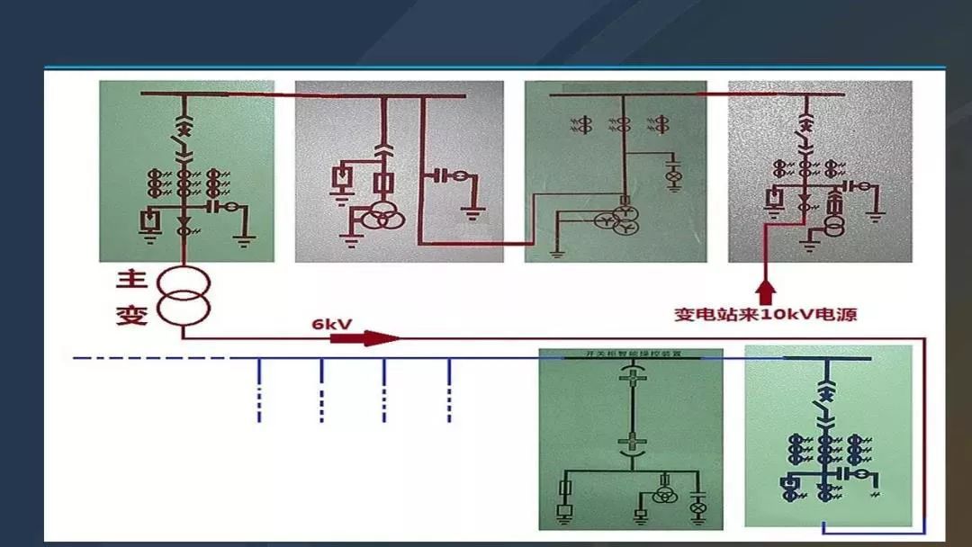 干貨|圖解說明高壓開關柜，超級詳細！