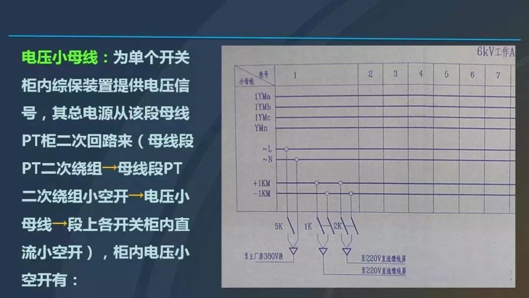 干貨|圖解說明高壓開關柜，超級詳細！