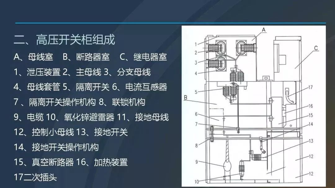 干貨|圖解說明高壓開關柜，超級詳細！