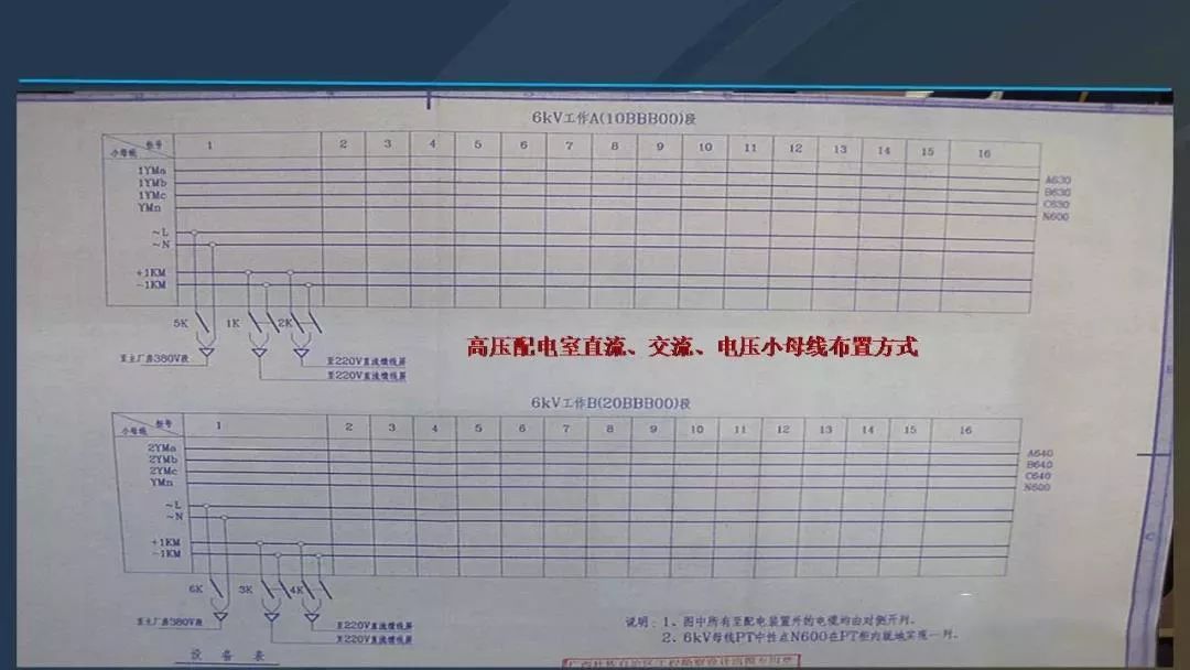 干貨|圖解說明高壓開關柜，超級詳細！