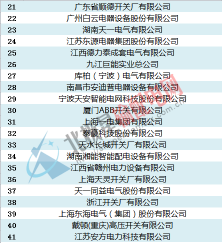 中標(biāo):國家電網(wǎng)2016年開關(guān)柜，環(huán)網(wǎng)柜最新中標(biāo)企業(yè)匯總