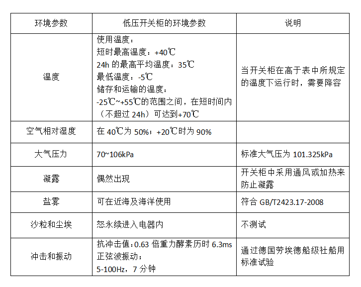 安裝的環(huán)境條件和低壓開關柜的操作條件
