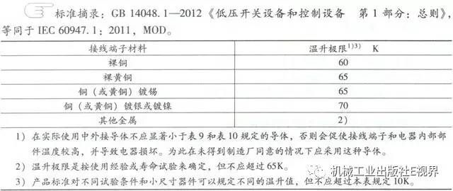 分享經驗！低壓開關柜主母線表面是否需要鍍錫或鍍銀？