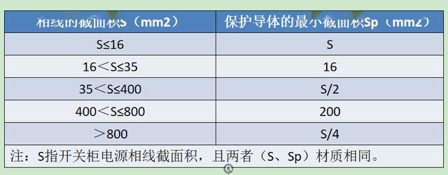 如何計(jì)算低壓開(kāi)關(guān)柜銅排的數(shù)量？這是我見(jiàn)過(guò)的最受歡迎和最美麗的文章！