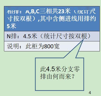 如何計(jì)算低壓開(kāi)關(guān)柜銅排的數(shù)量？這是我見(jiàn)過(guò)的最受歡迎和最美麗的文章！