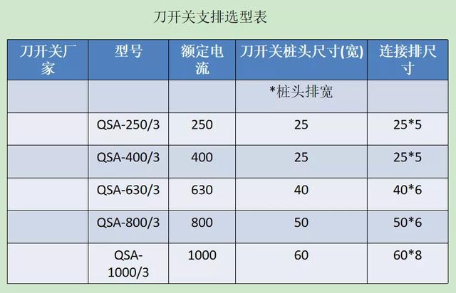 如何計(jì)算低壓開(kāi)關(guān)柜銅排的數(shù)量？這是我見(jiàn)過(guò)的最受歡迎和最美麗的文章！