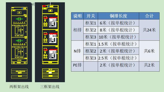 如何計(jì)算低壓開(kāi)關(guān)柜銅排的數(shù)量？這是我見(jiàn)過(guò)的最受歡迎和最美麗的文章！