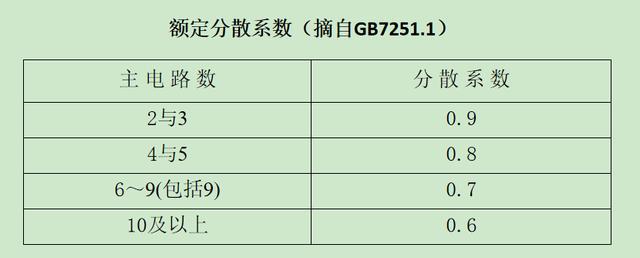 如何計(jì)算低壓開(kāi)關(guān)柜銅排的數(shù)量？這是我見(jiàn)過(guò)的最受歡迎和最美麗的文章！