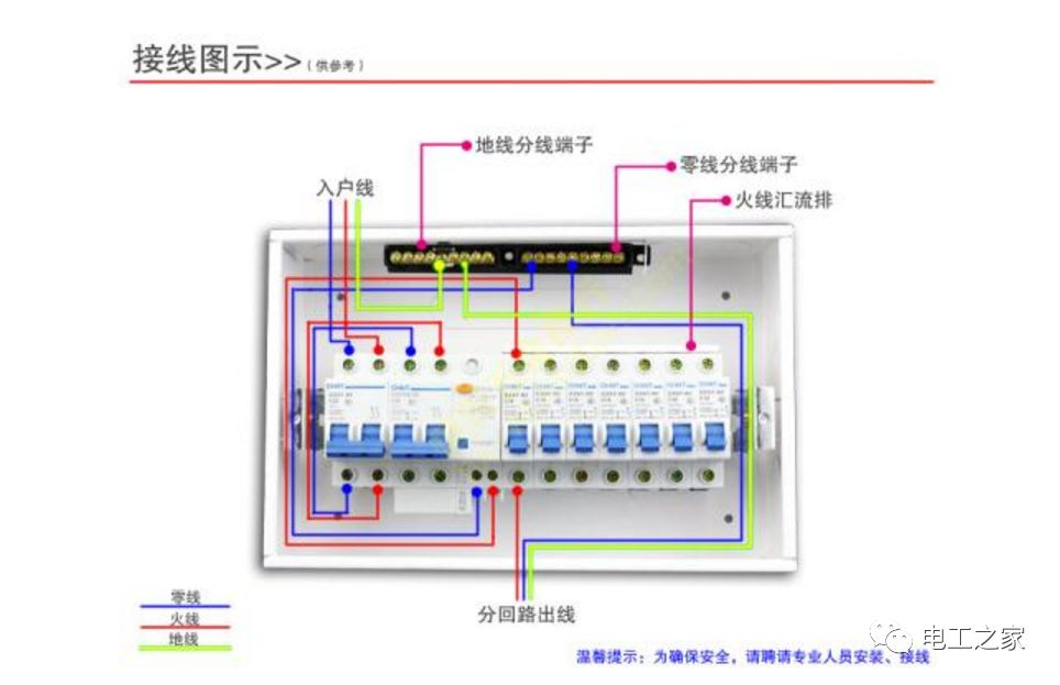 家居裝飾配電箱置換、修改或替換的方法和步驟