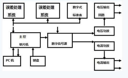 電氣百科:交流變頻電源，過流繼電器，高壓開關柜，電能表，高低壓配電柜