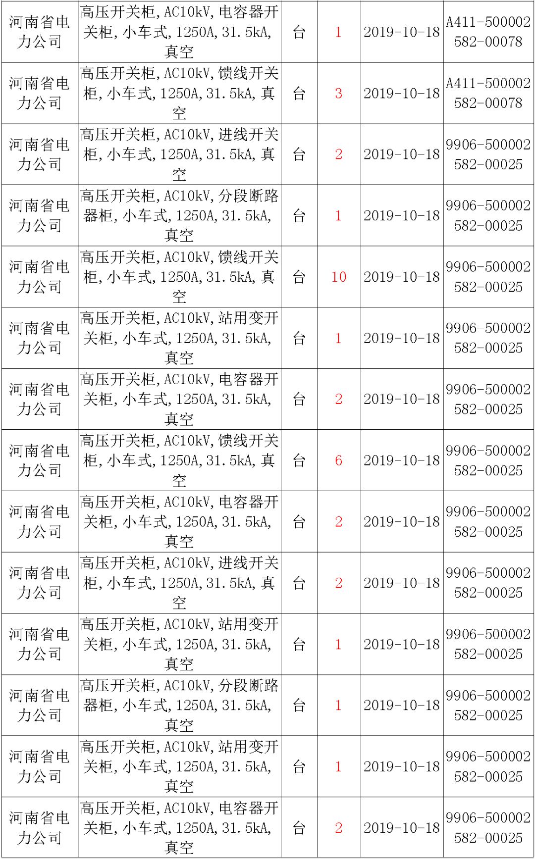 國家電網(wǎng)輸變電工程，19年第三次改造設(shè)備開關(guān)柜2019年海南第一次配電設(shè)備，19年天津第一次擴(kuò)建材料