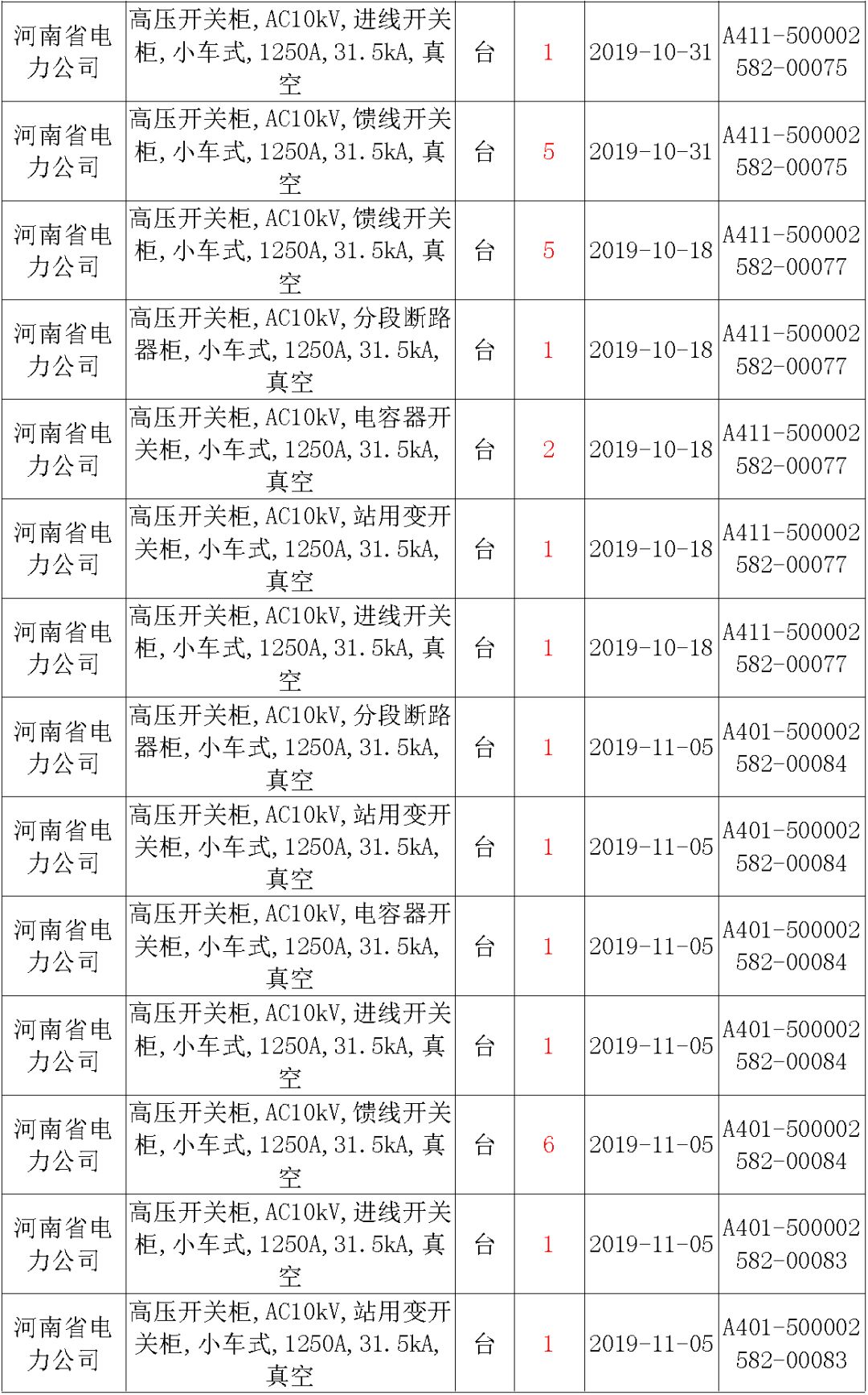 國家電網(wǎng)輸變電工程，19年第三次改造設(shè)備開關(guān)柜2019年海南第一次配電設(shè)備，19年天津第一次擴(kuò)建材料