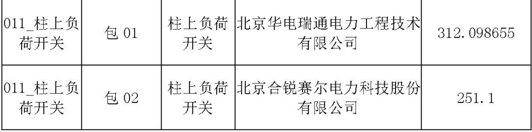 國家電網(wǎng)輸變電工程，19年第三次改造設(shè)備開關(guān)柜2019年海南第一次配電設(shè)備，19年天津第一次擴(kuò)建材料