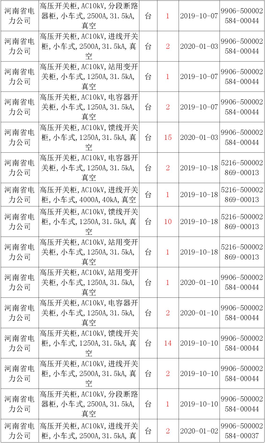 國家電網(wǎng)輸變電工程，19年第三次改造設(shè)備開關(guān)柜2019年海南第一次配電設(shè)備，19年天津第一次擴(kuò)建材料