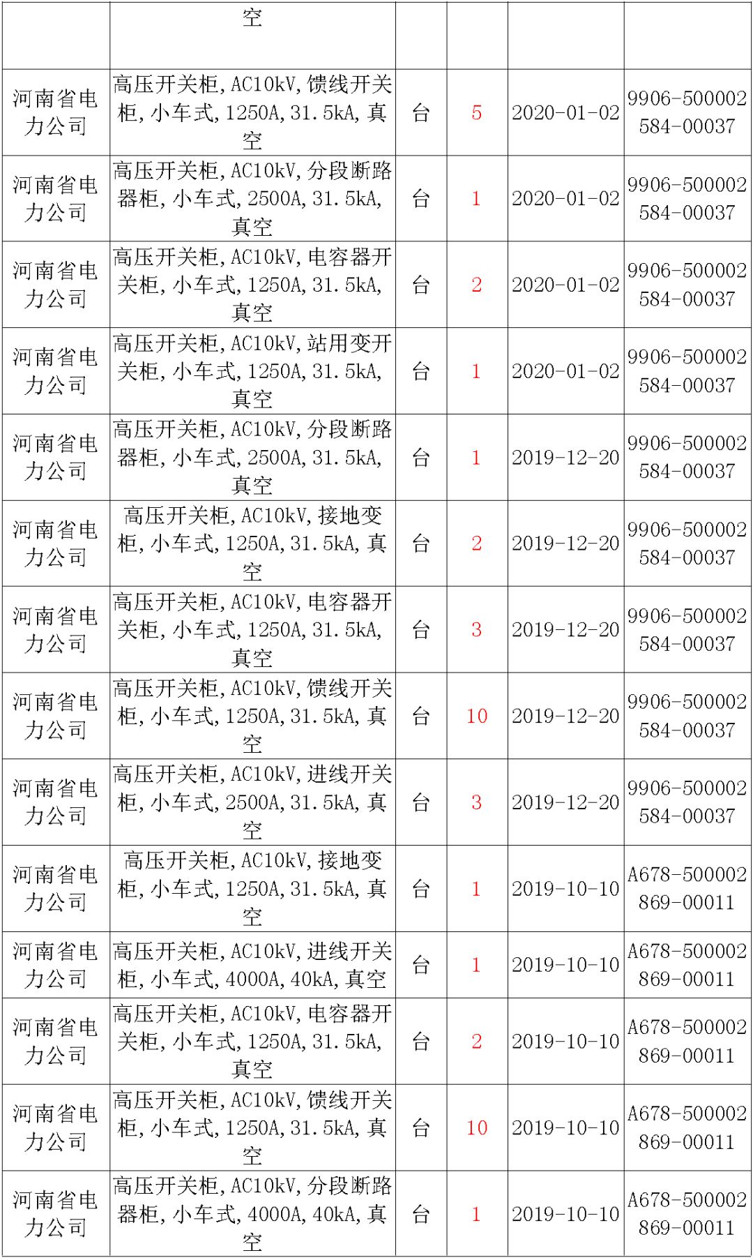 國家電網(wǎng)輸變電工程，19年第三次改造設(shè)備開關(guān)柜2019年海南第一次配電設(shè)備，19年天津第一次擴(kuò)建材料