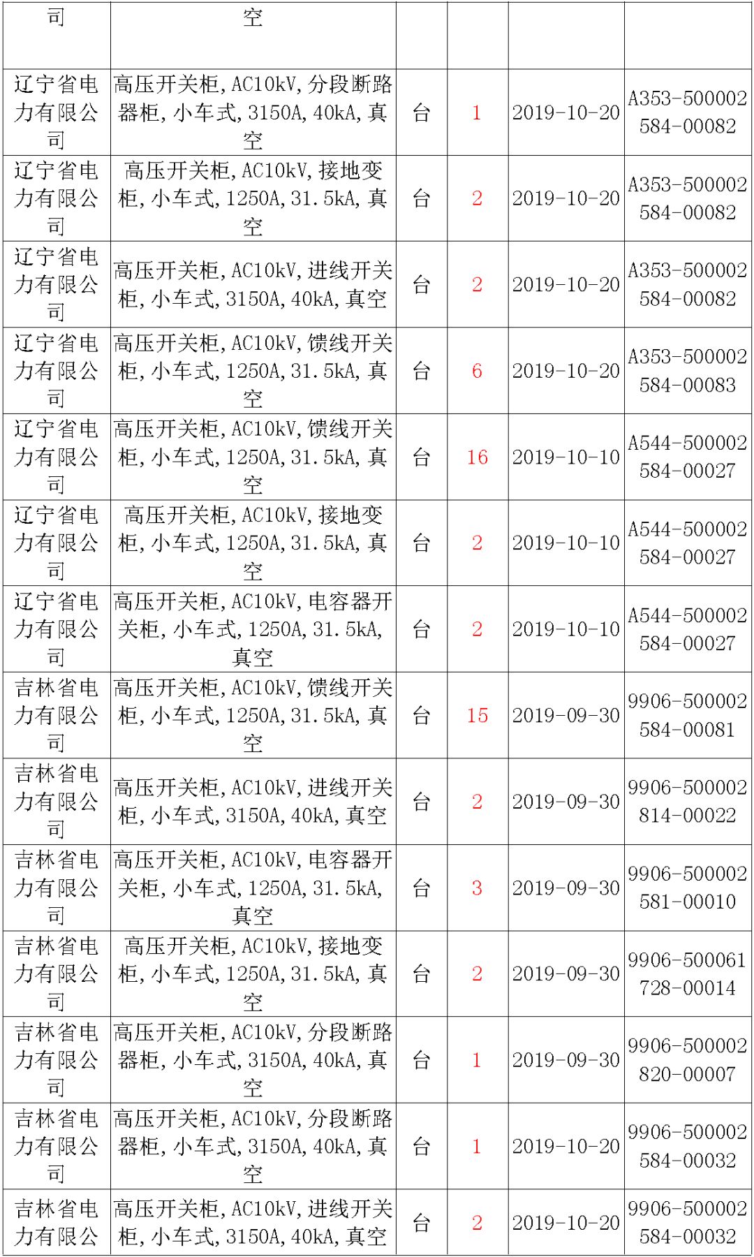 國家電網(wǎng)輸變電工程，19年第三次改造設(shè)備開關(guān)柜2019年海南第一次配電設(shè)備，19年天津第一次擴(kuò)建材料