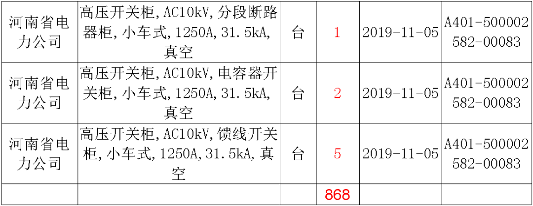 國家電網(wǎng)輸變電工程，19年第三次改造設(shè)備開關(guān)柜2019年海南第一次配電設(shè)備，19年天津第一次擴(kuò)建材料