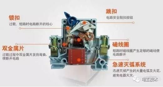 分析了配電箱的內部結構，誰能理解它？