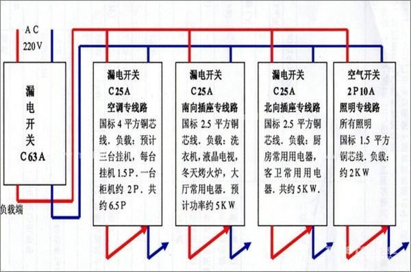 電工必須| 配電箱接線圖才能理解安全快速安裝的接線圖配電箱！