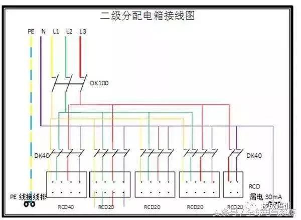 級別1、2和3 配電箱之間有什么區(qū)別嗎？