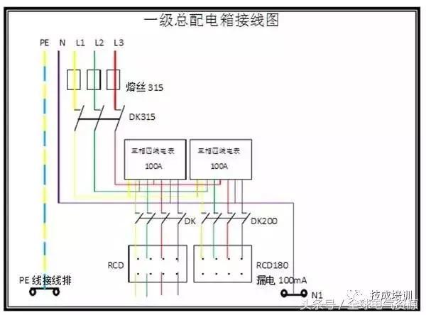 級別1、2和3 配電箱之間有什么區(qū)別嗎？