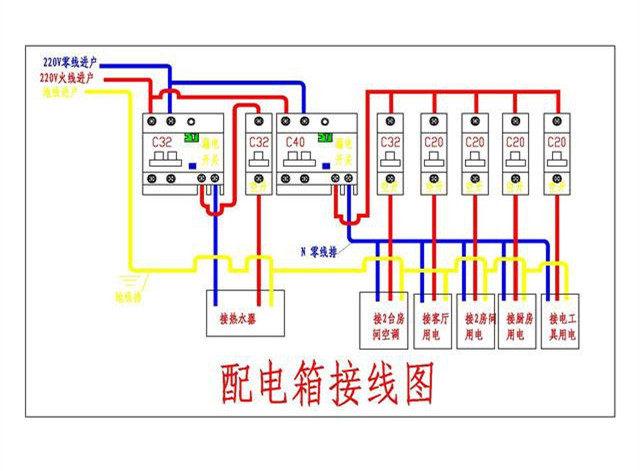 家居裝飾配電箱如何分配丟失的保險(xiǎn)更合適？難怪人們總是回家旅游。原來這里有一個(gè)錯(cuò)誤的裝置。
