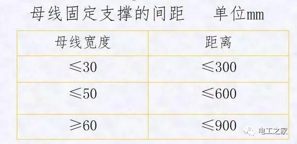 配電箱，配電柜電氣安裝規(guī)范，解釋非常全面