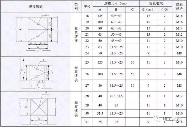 配電箱，配電柜電氣安裝規(guī)范，解釋非常全面