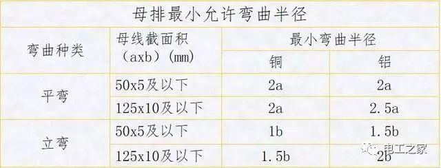 配電箱，配電柜電氣安裝規(guī)范，解釋非常全面